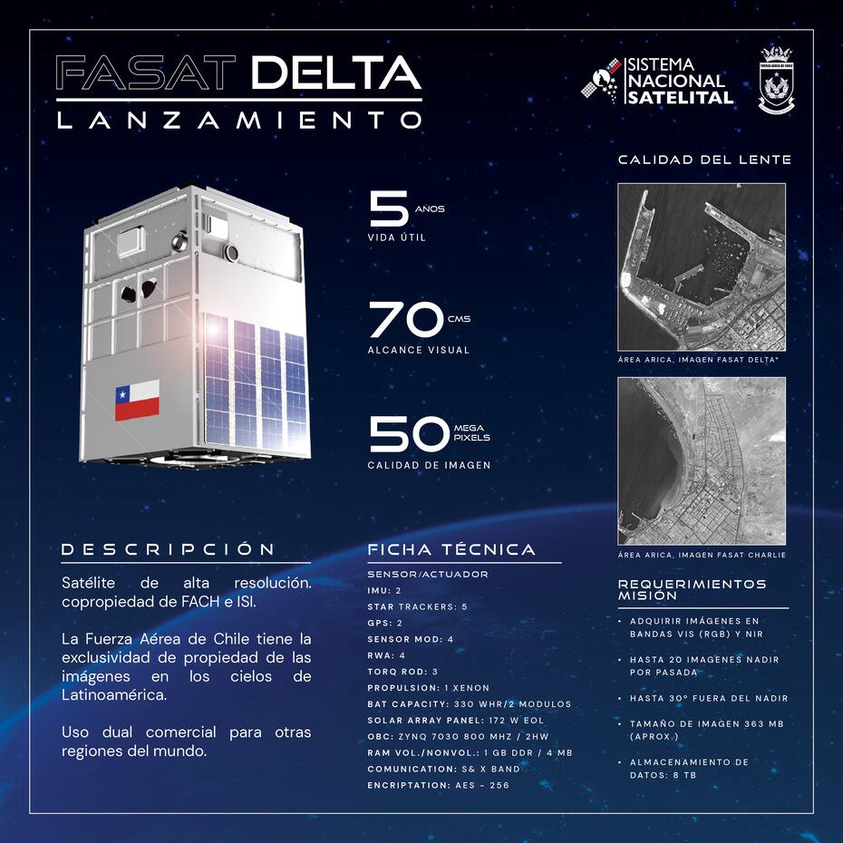 Estos son los datos del satélite que se lanzará al espacio. Créditos: FACh.