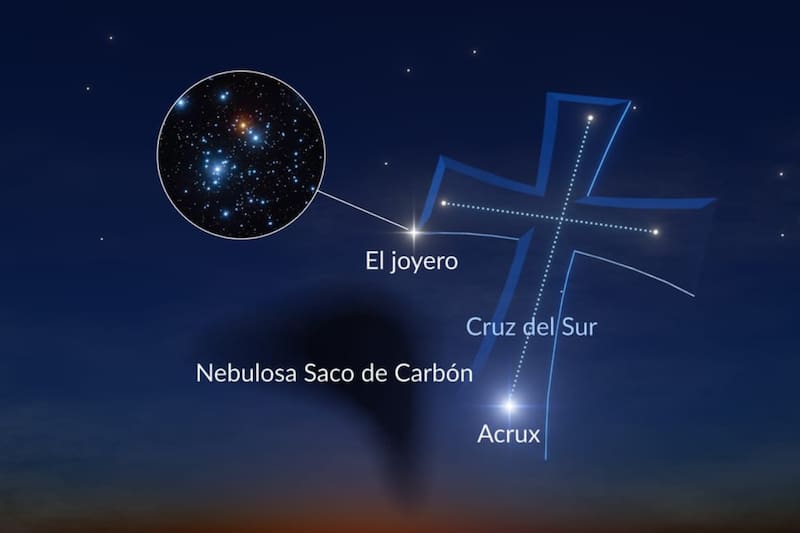 Su estrella más brillante Acrux.