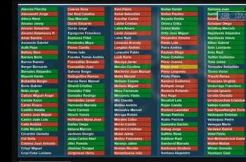Rechazan la despenalización del aborto: así fue la votación de la Cámara de Diputados