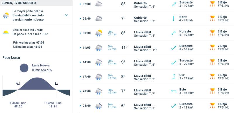 El reporte del tiempo para la capital.