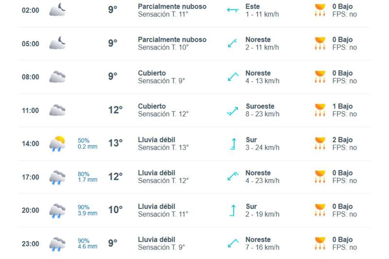 A esta hora comenzará la lluvia el próximo jueves 31 de julio.
Créditos: Meteored.