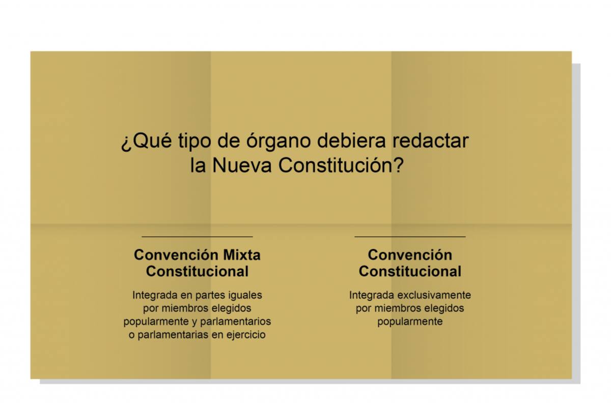 Plebiscito 2020: Cómo será la papeleta de voto y por qué debo llevar lápiz azul