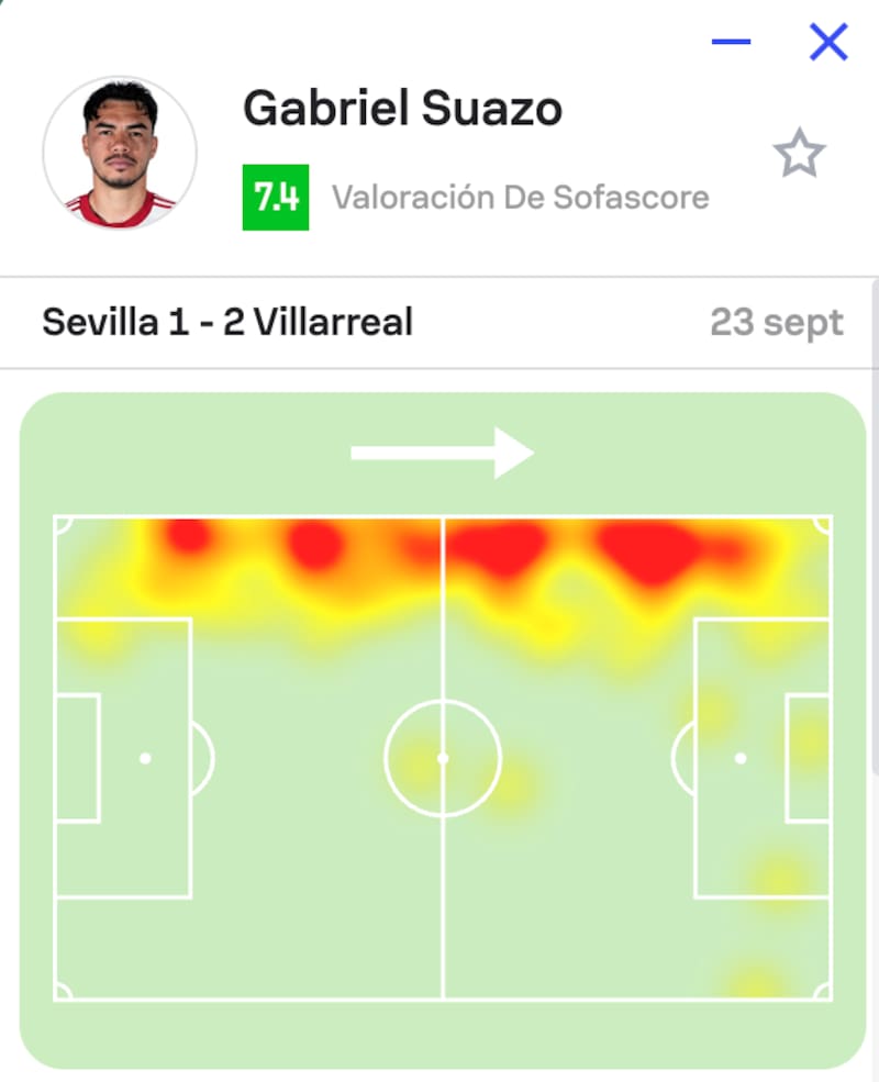 El lateral chileno fue pieza clave en el ataque del Sevilla durante los 90 minutos contra el Villarreal.