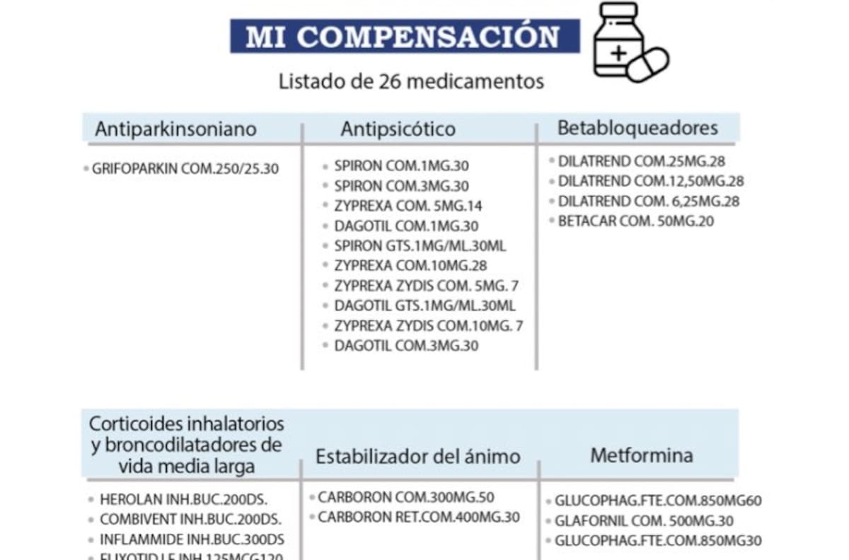 Colusión de Farmacias: Quiénes recibirán la compensación y cuáles son los requisitos