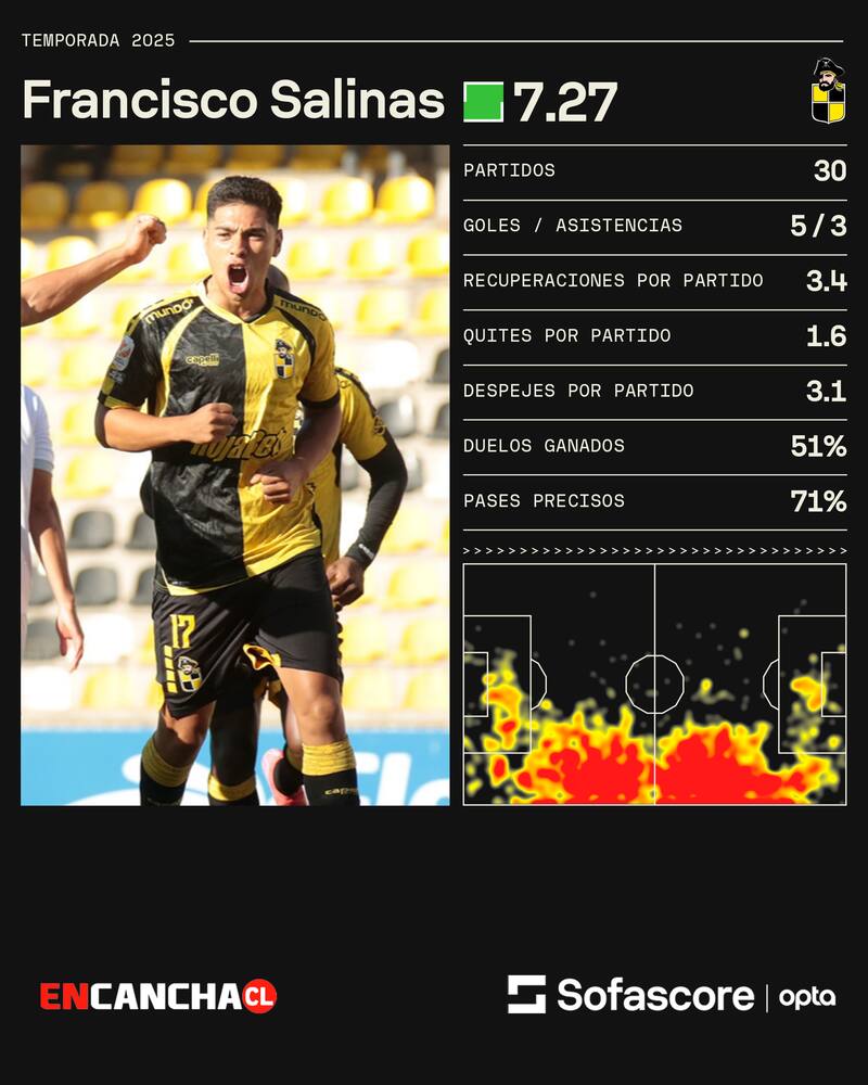 El lateral de Coquimbo Unido.