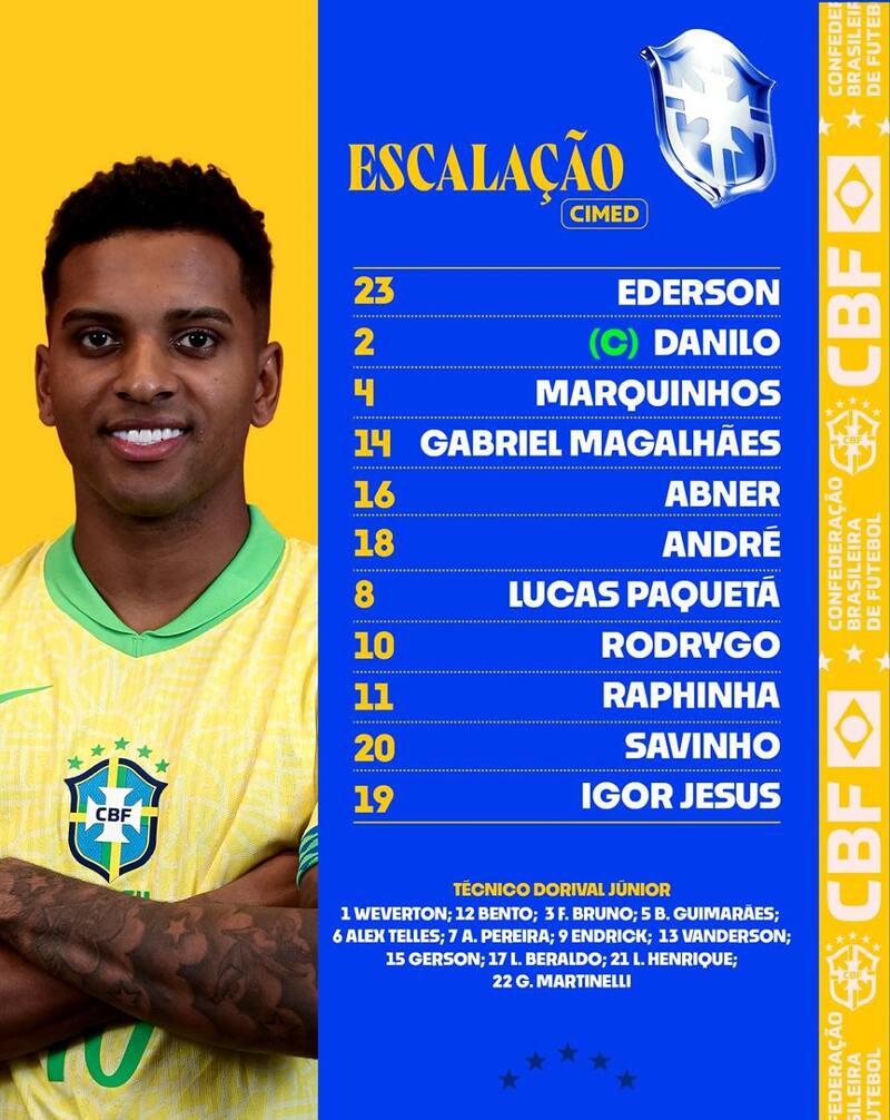 Formación de Brasil para enfrentar a La Roja en Eliminatorias