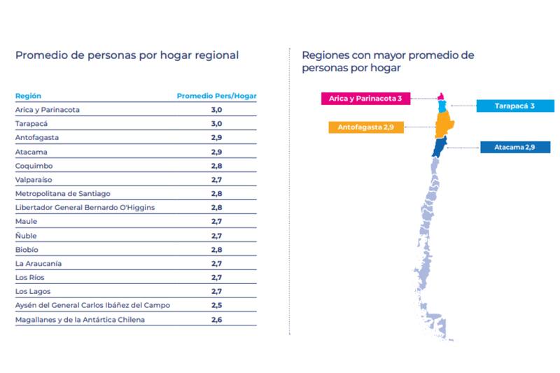 Resultados promedios por región.