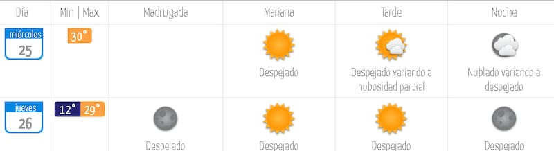 Así estará el clima en Santiago.