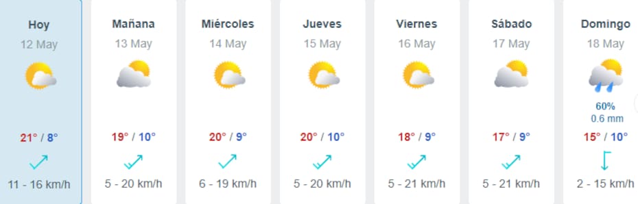 El día más frío en Santiago será este 18 de mayo.