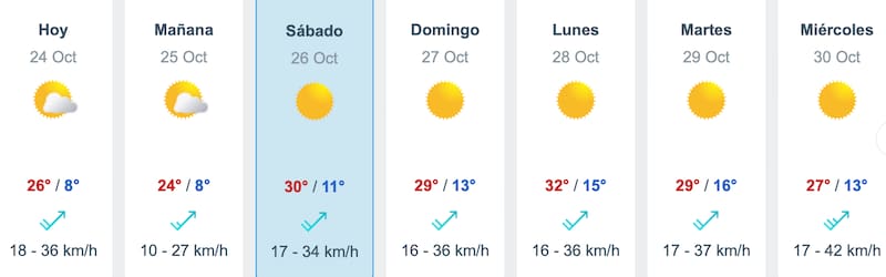 El pronóstico de Meteored para este fin de semana en la Región Metropolitana.