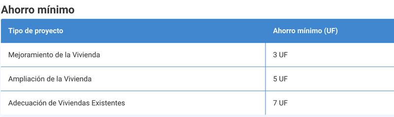 Estos son los valores con los que debes contar para postular.