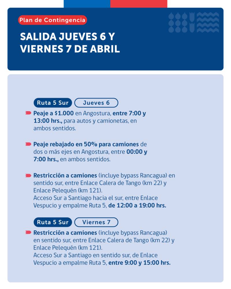 Medidas en peaje Angostura para este fin de semana. Gráfica: MOP.