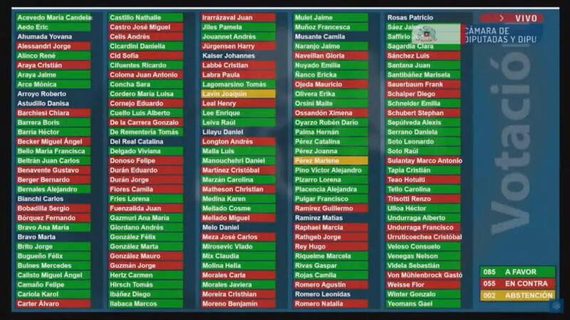 Hotuiti Teao rechazó proyecto de ley que incrementa el salario mínimo.