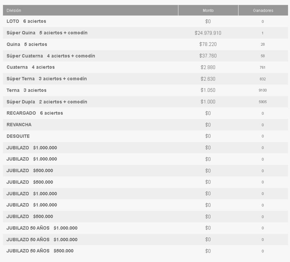 Sorteo del 28 de enero de 2025.