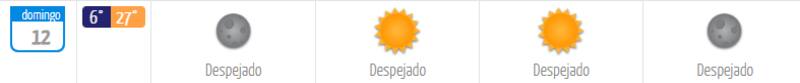 Este domingo estará completamente soleado y con máximas de hasta 27 °C. Créditos: DMC.