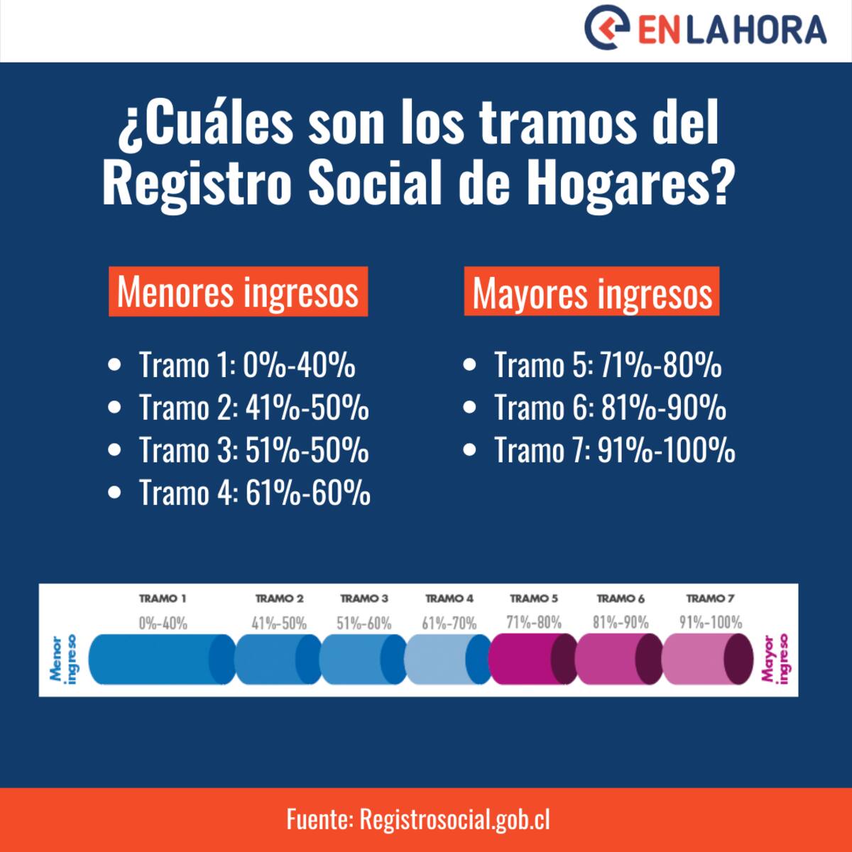 Créditos: En La Hora.