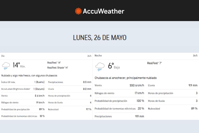 Pronóstico para el lunes 26 de AccuWeather.