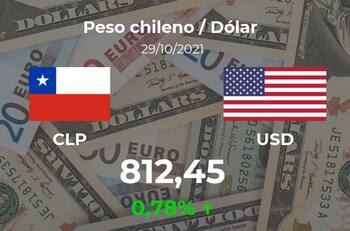 Cotización del Peso chileno / Dólar (CLP/USD) del 29 de octubre
