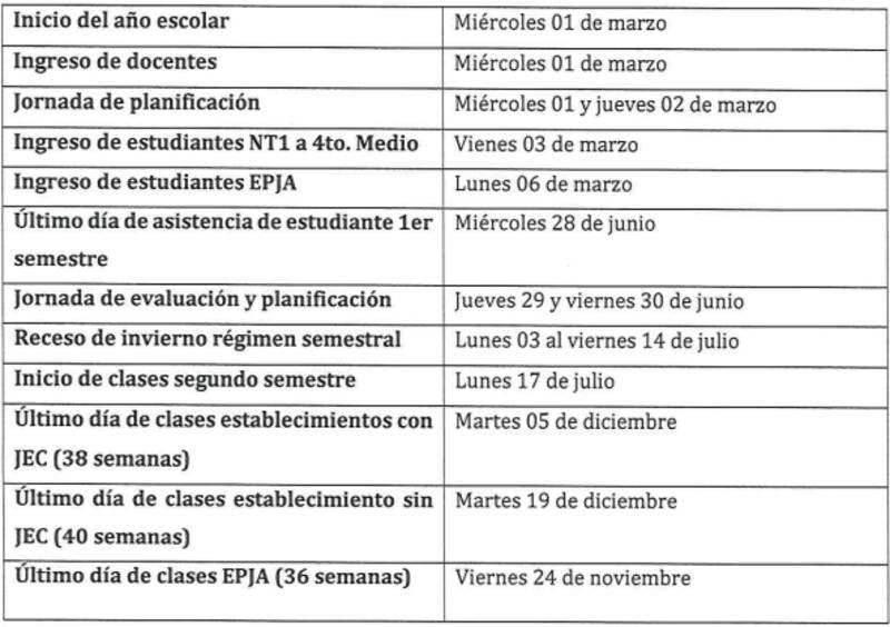 Fechas importantes del año escolar de la Región Metropolitana. Créditos: Mineduc.