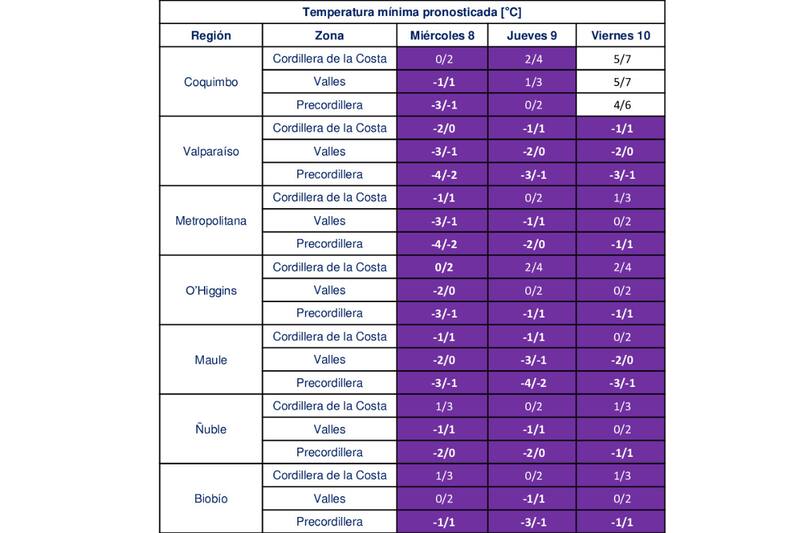 Estas son las temperaturas que se registrarán por las heladas.