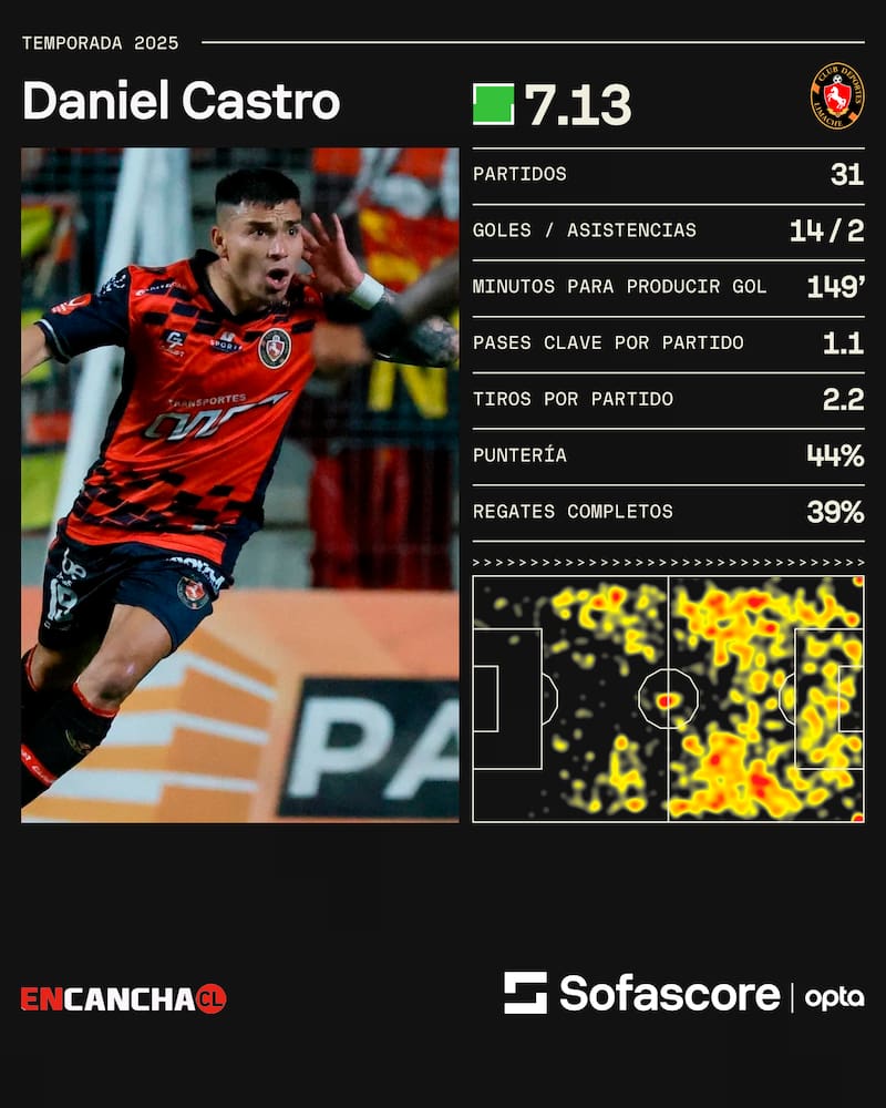 Los números de Popín este 2025.