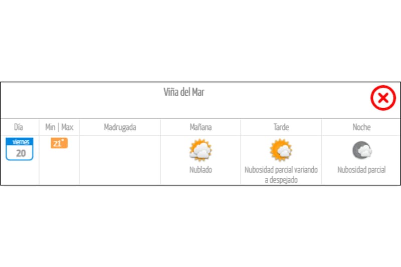 La máxima solo llegará a los 21 °C.
Créditos: DMC.
