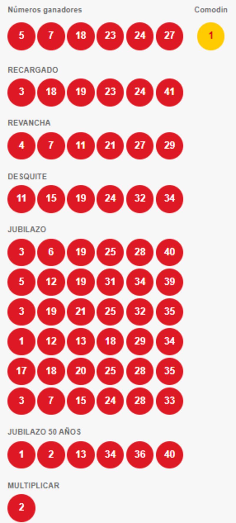 Estos fueron los números ganadores. Foto: Polla.