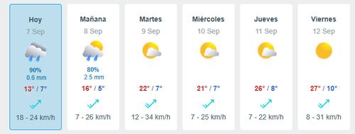 La plataforma aseguró que este lunes 8 de septiembre podría haber precipitaciones en la RM.
Créditos: Meteored.