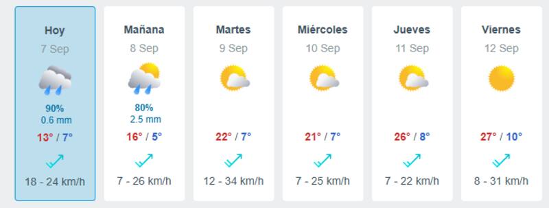 La plataforma aseguró que este lunes 8 de septiembre podría haber precipitaciones en la RM.
Créditos: Meteored.