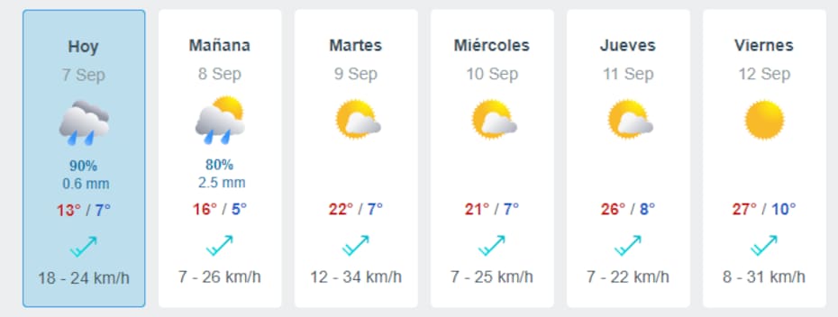 La plataforma aseguró que este lunes 8 de septiembre podría haber precipitaciones en la RM.
Créditos: Meteored.