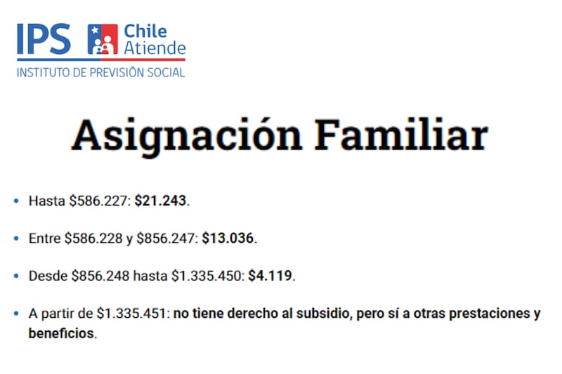 Montos de la Asignación Familiar.