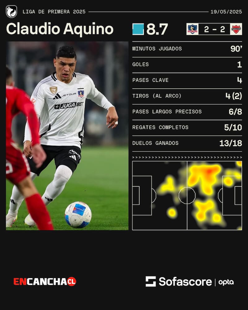 Números del volante en Colo Colo.