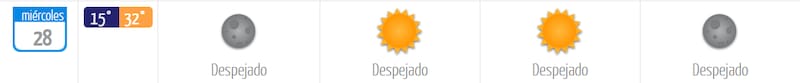 El miércoles será el día más caluroso de la semana, momento en que también el cielo estará despejado. Foto: DMC.