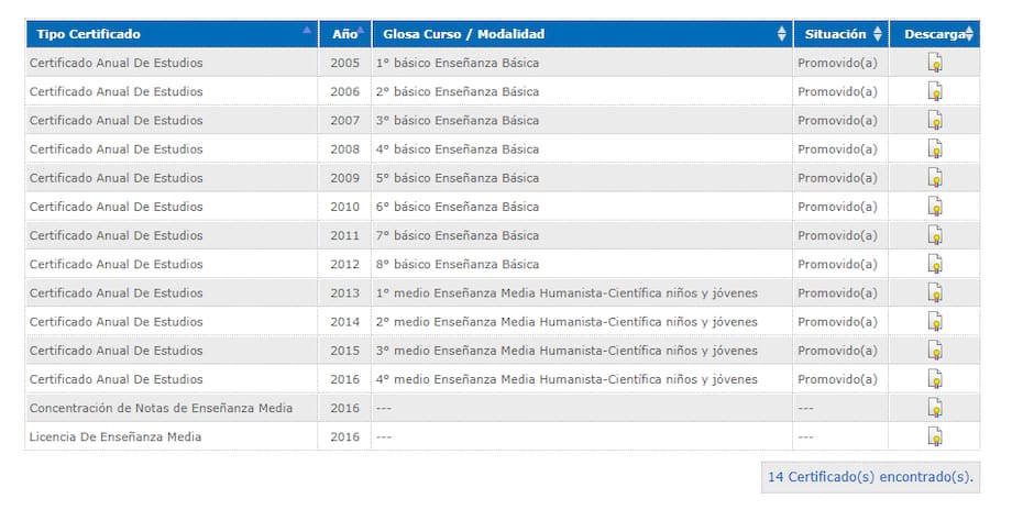 Podrás ver todos tus certificados, descargarlos y enviarlos a tu correo. Créditos: Pantallazo Mineduc.