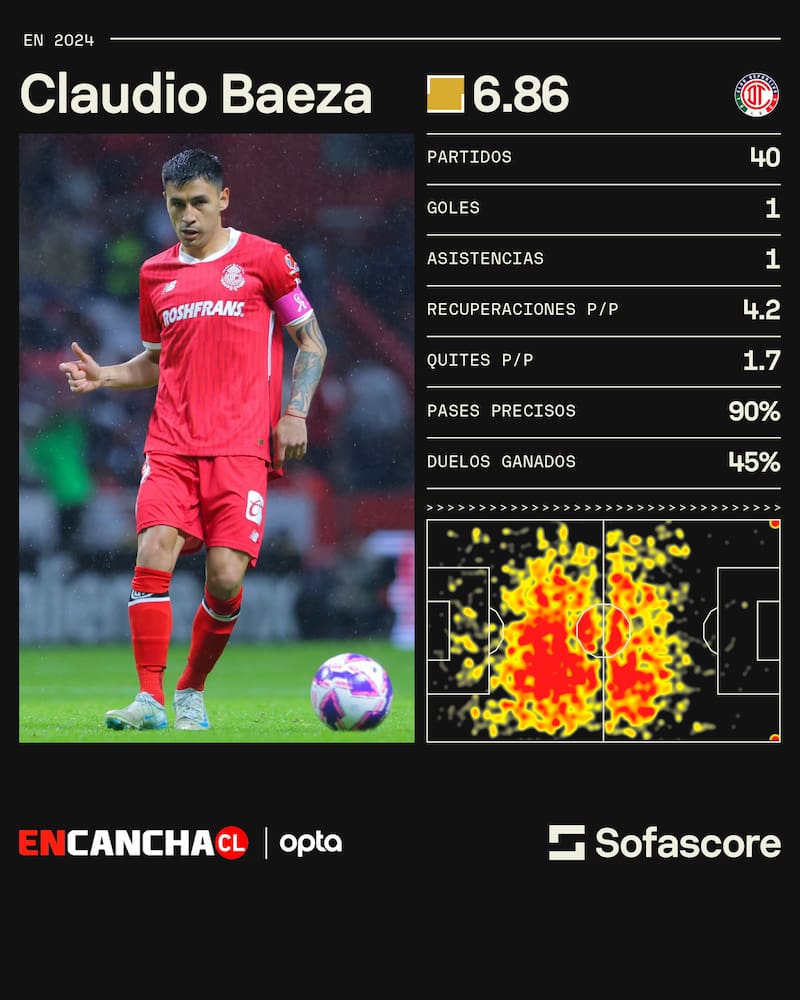 Los números del volante en 2024.