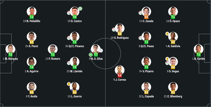 Las notas del compromiso disputado esta tarde.