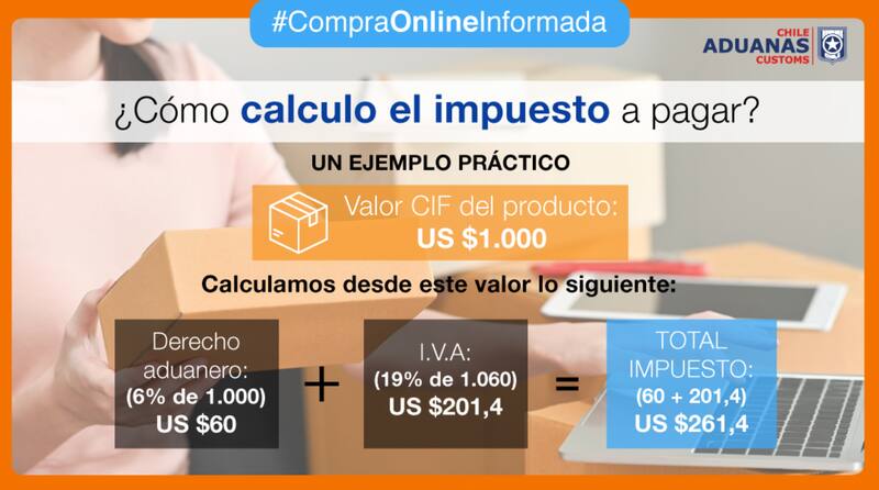 Este es el cálculo que deberás hacer si compras cosas de más de $41 dólares en AliExpress.