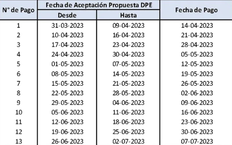 Calendario de Devolución de Excedentes de Fonasa 2023