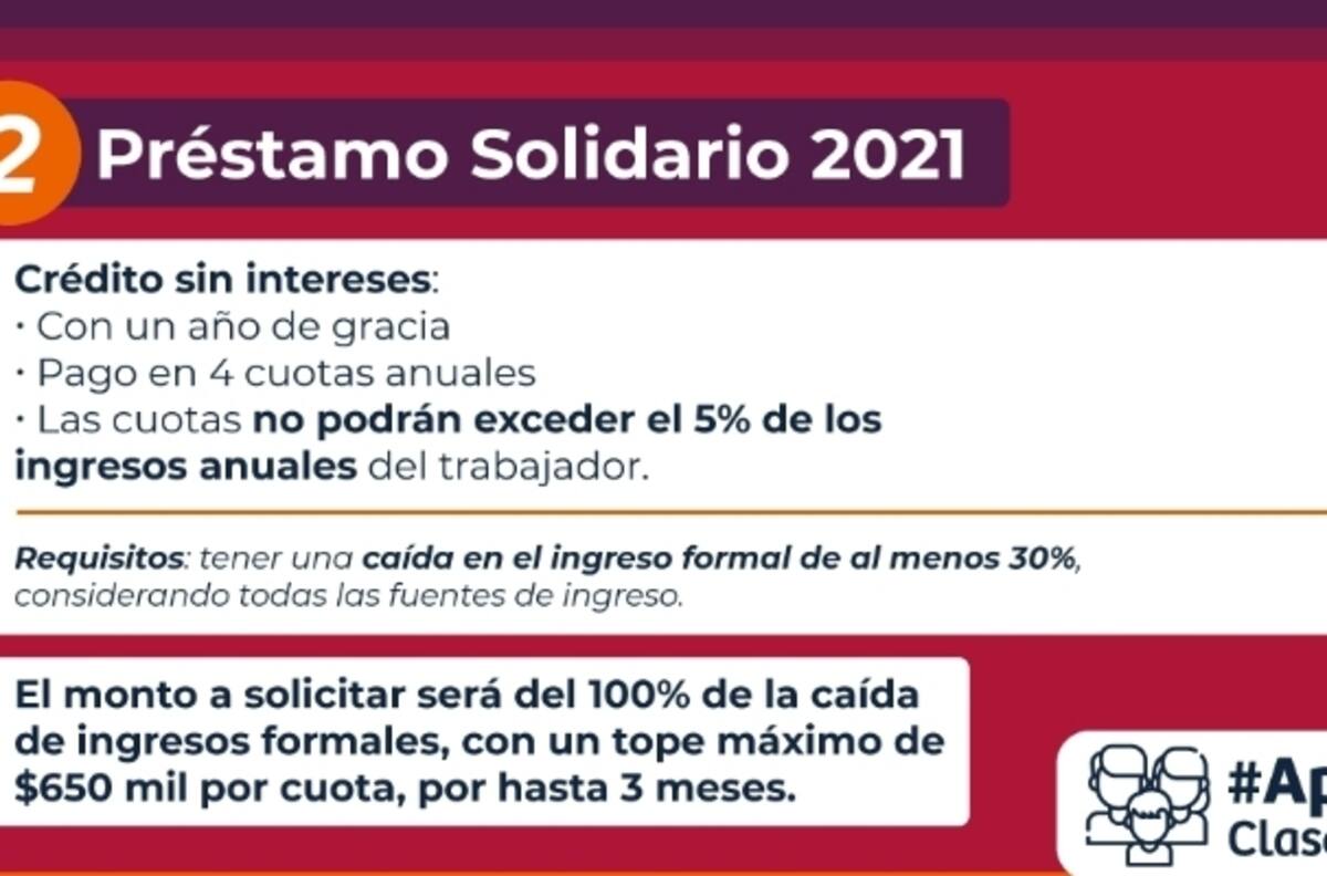 Préstamo Solidario: Revisa cómo solicitar el beneficio para clase media y cuánto paga