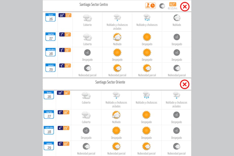 Pronóstico para el lunes 26 de la DMC.