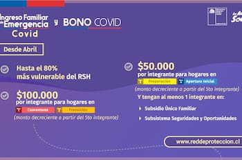 Cómo postular al IFE y Bono COVID abril 2021: revisa cómo tenerlo y quién recibe pago automático