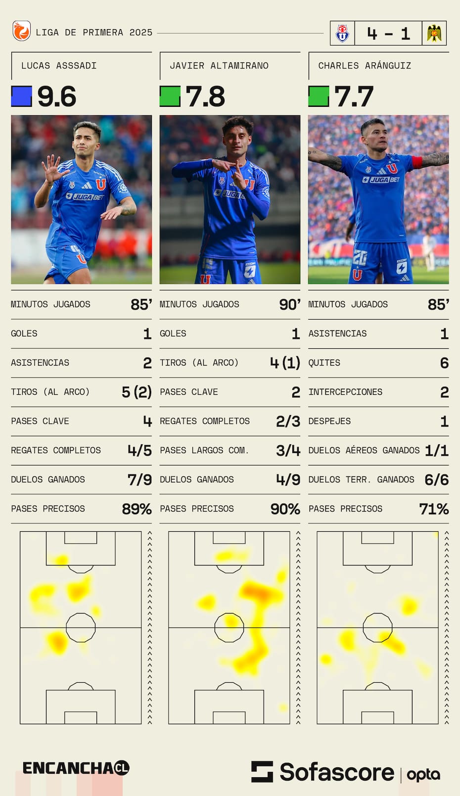 Sofascore.