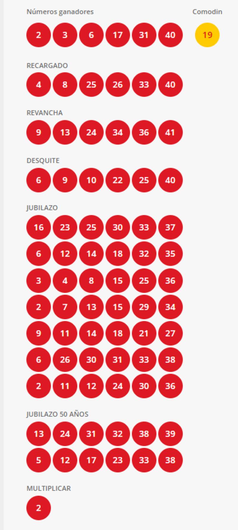 Estos son los números ganadores del sorteo 4922 de Loto. Créditos: Polla Chilena de la Beneficencia.