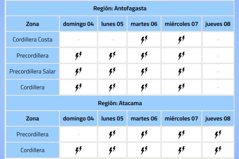 Tormentas Eléctricas en Antofagasta y Atacama. (DMC).