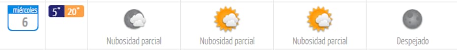 Se espera una mínima de solo 5 °C y una máxima de hasta 20 °C.