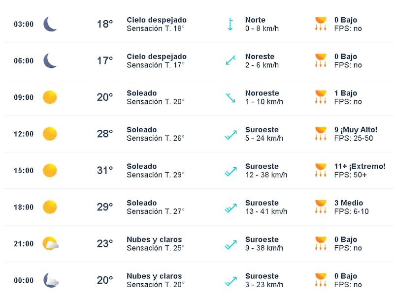 en la Región Metropolitana de Santiago. Créditos: Meteored.