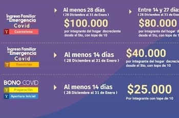 ¿Cuándo se paga el IFE y Bono Covid?: Fechas, montos y requisitos para recibirlo en abril