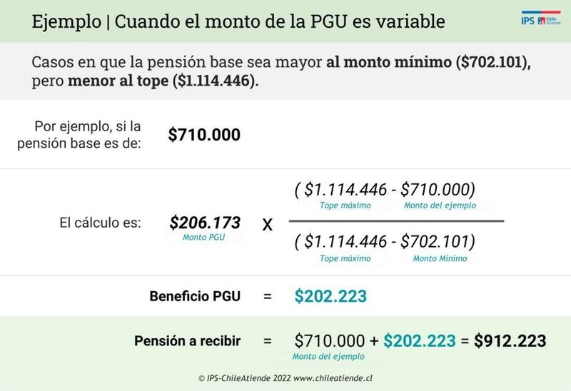 Esta es la formula para calcular cual es el monto que se te entregará de la PGU si tus ingresos de pensión son superiores a 702.101 pesos. Créditos: Chile Atiende.