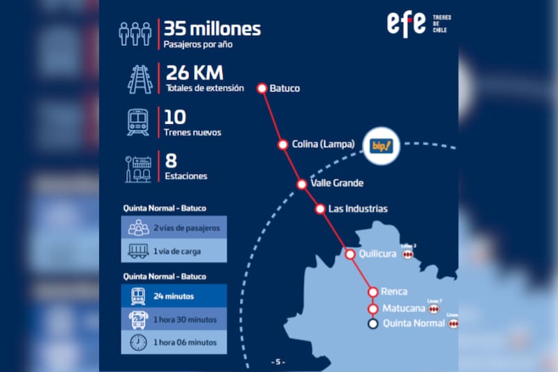 Este servicio estima la demanda de 35 millones de pasajeros cada año.