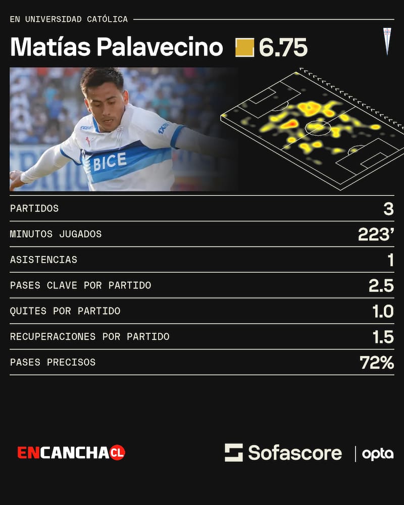 Los números del refuerzo de la UC en 2026.